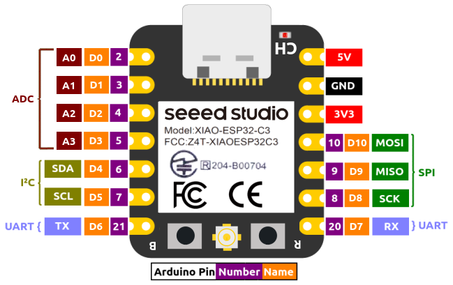 esp32c3